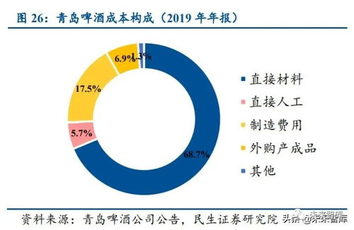 食品飲料行業投資策略 緊抓確定性增長與趨勢性改善雙主線